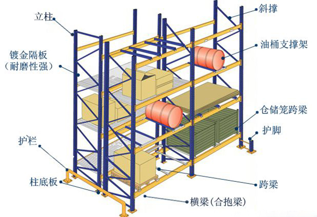 托盤貨架構(gòu)成圖